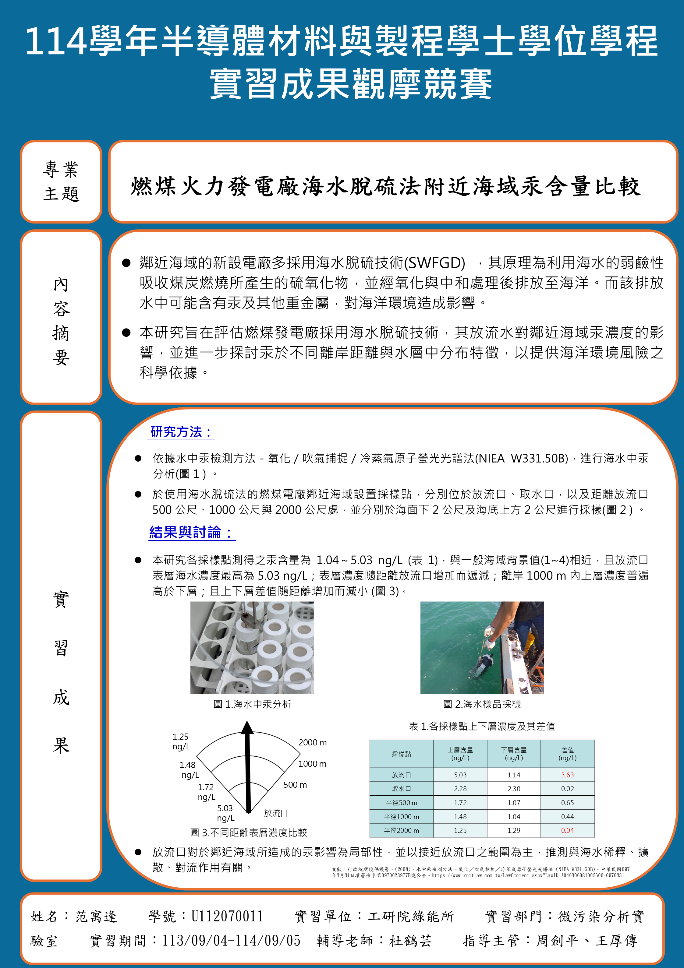 114學年半導體學程 工讀競賽優異作品
