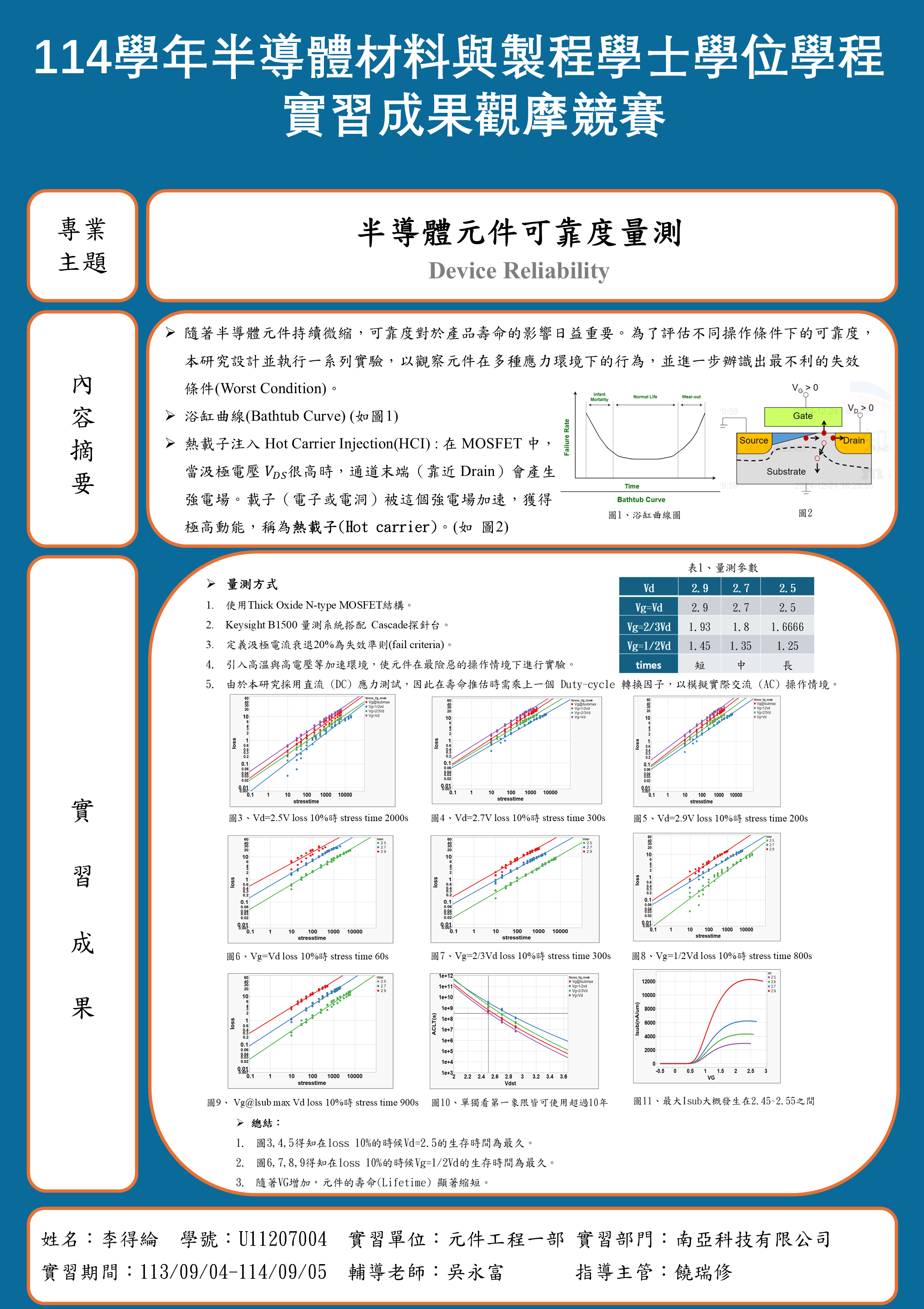 114學年半導體學程 工讀競賽優異作品