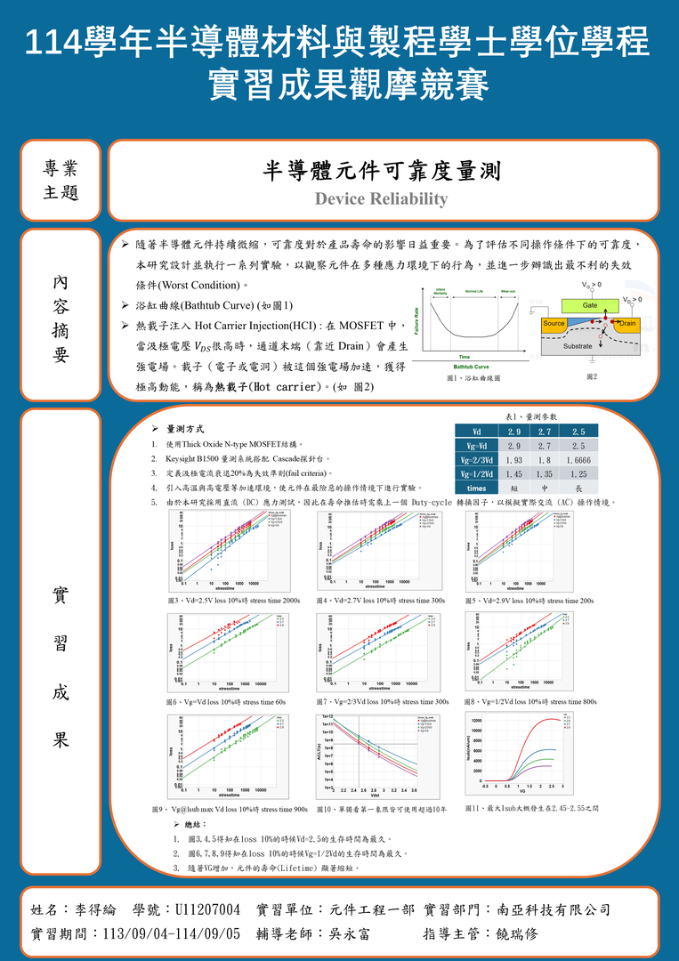 114學年 工讀實習競賽優異作品